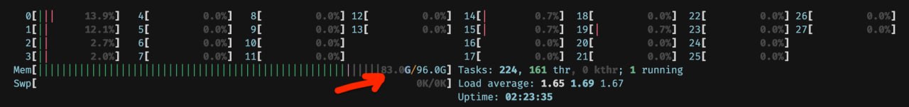 The Mac Studio using 83.0 GiB of 96.0 GiB with Qwen3.8 loaded at full context.